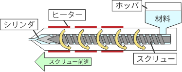 シリンダ内様子