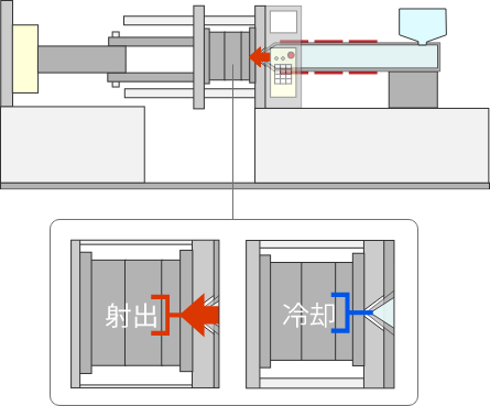 Injection/cooling