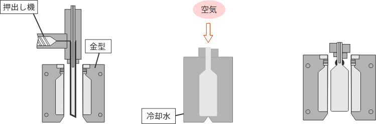 ブロー成形の動作