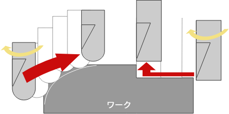 milling XNUMX