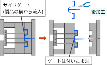 サイドゲート