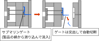 submarine gate