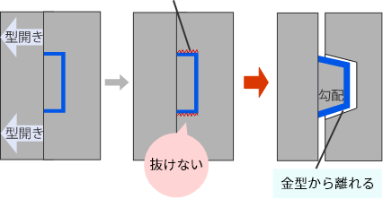 抜き勾配１