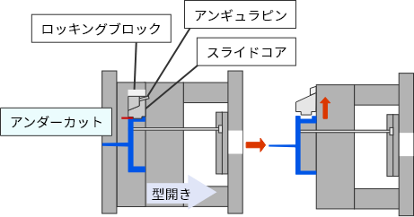 外スライド