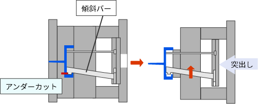 Inclined bar