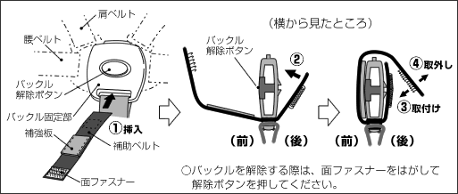 バックルを解除する際は、面ファスナーをはがして解除ボタンを押してください