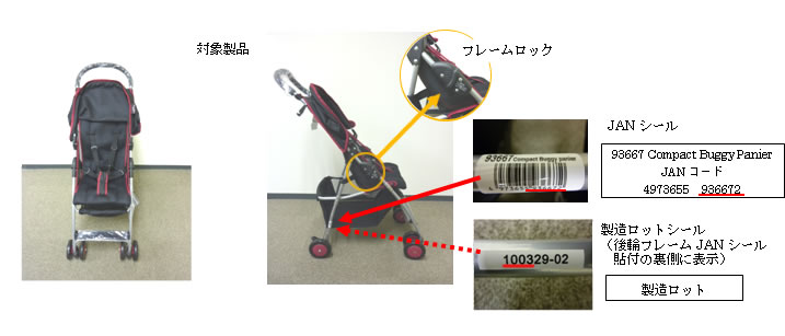 コンパクトバギー　パニエ。対象製品。フレームロック。JANシール。製造ロットシール（後輪フレームJANシール貼付の裏側に表示）