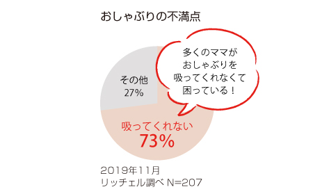 おしゃぶりの不満点