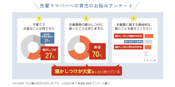 スヤリー」発売のご案内 - リッチェル【公式】