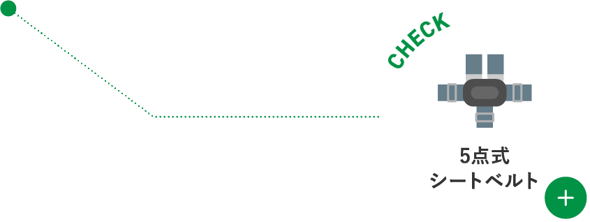 5点式シートベルト