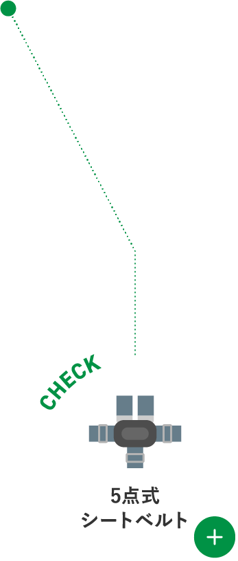 5点式シートベルト