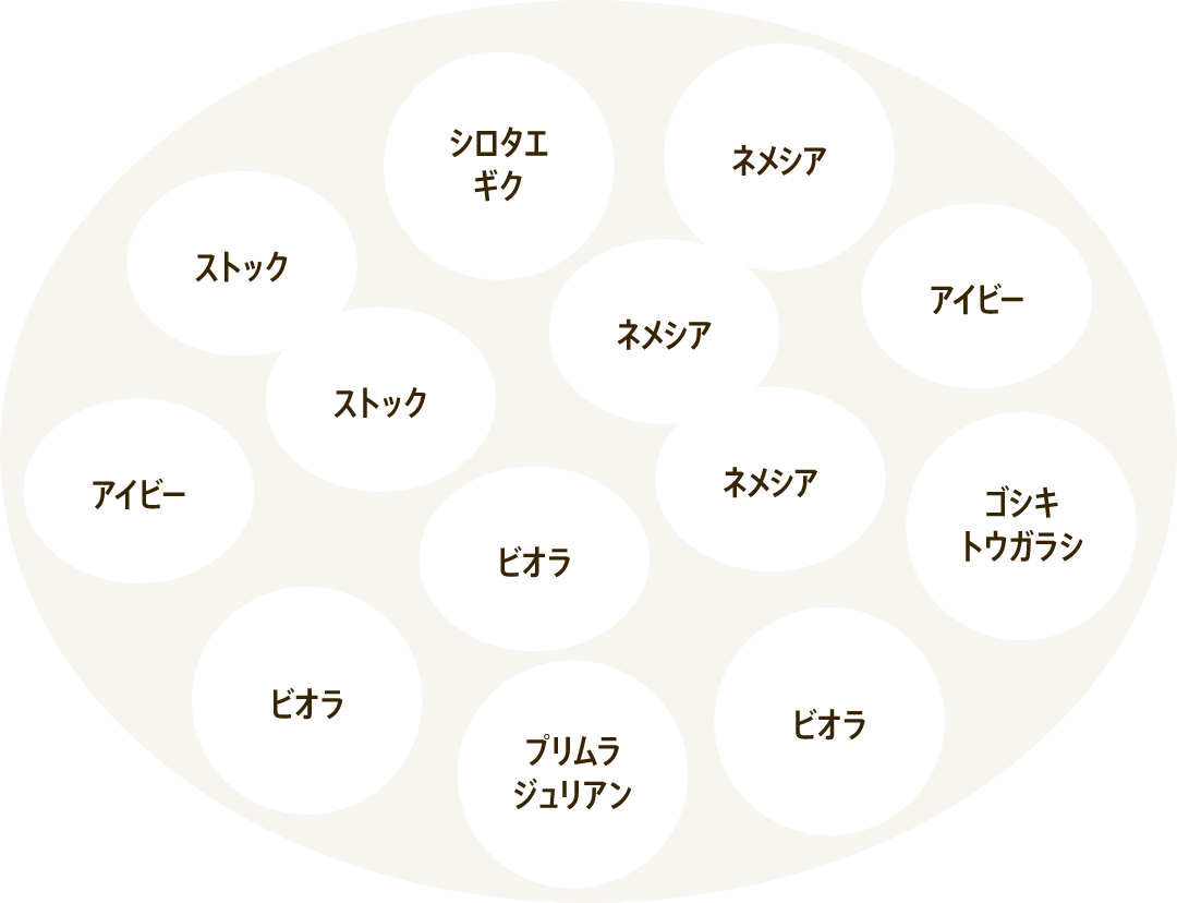 Group planting recipe using Gathering Conical L