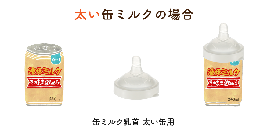 太い缶ミルクの場合