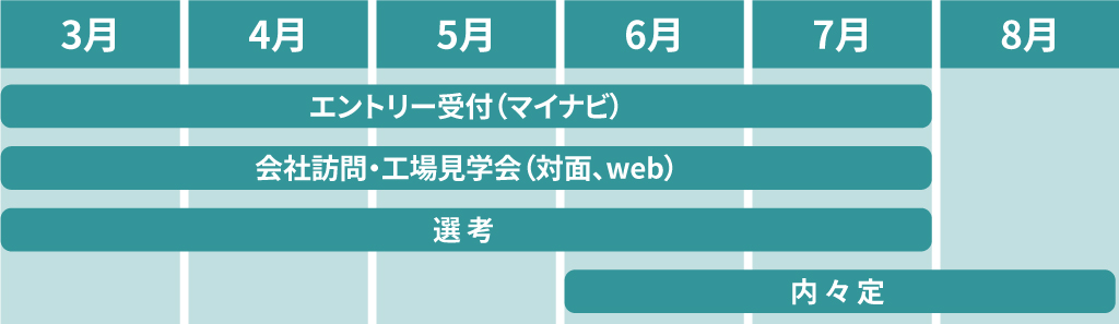 採用カレンダー