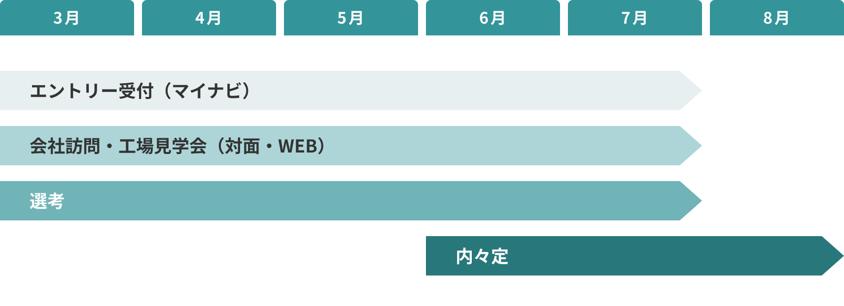 2026年卒採用情報