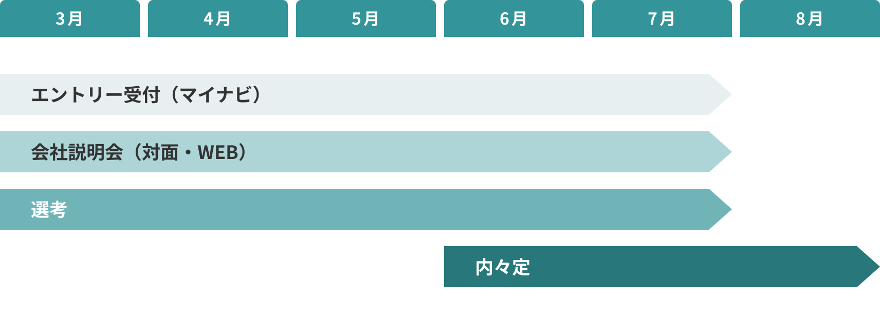 2027年卒採用情報