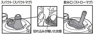 ストローマグ 空気弁