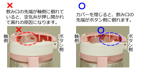 カバーを閉じると、飲み口の先端がボタン側に倒れます