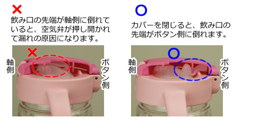 カバーを閉じると、飲み口の先端がボタン側に倒れます