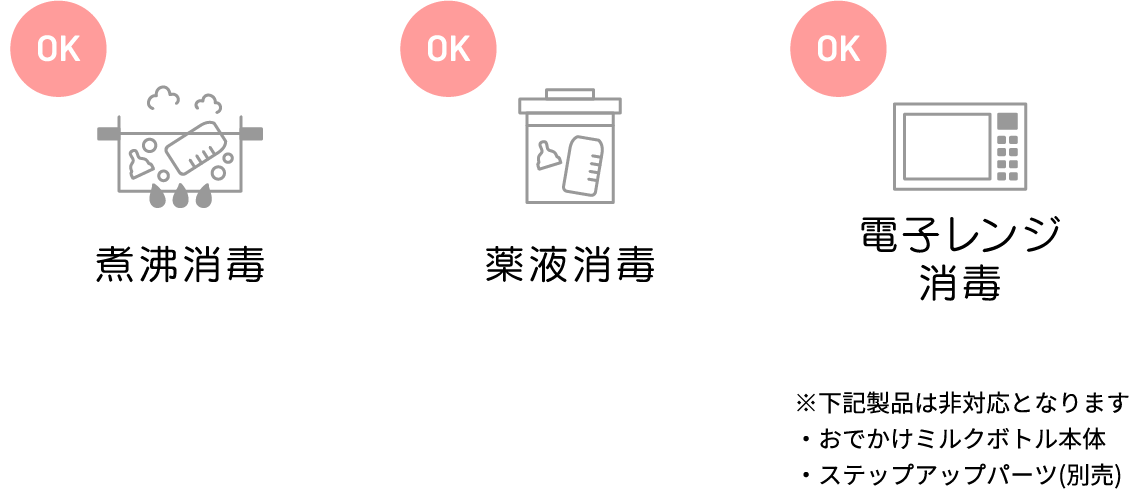 煮沸消毒 薬液消毒 電子レンジ消毒 OK