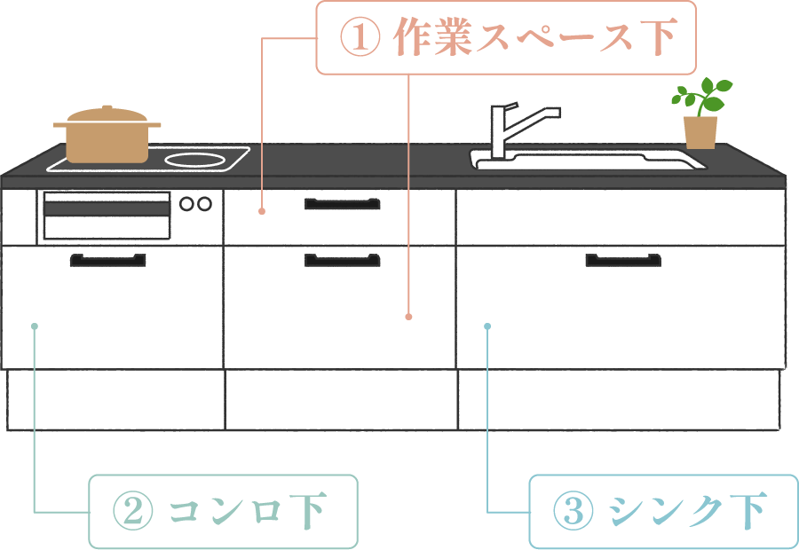 システムキッチン