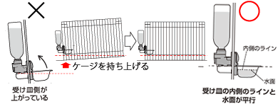 お皿を水平に