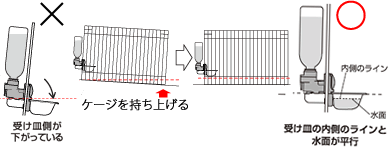 お皿を水平に